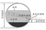 井下通多普勒流速儀不懂安裝怎么辦？