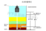 超聲波測(cè)深儀