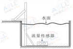 河道流量計(jì)、河道流量計(jì)、多普勒流量計(jì)、明渠流量計(jì)