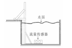 超聲波多普勒流量計、超聲波多普勒流速儀