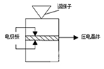 超聲波換能器有哪幾部分構(gòu)成