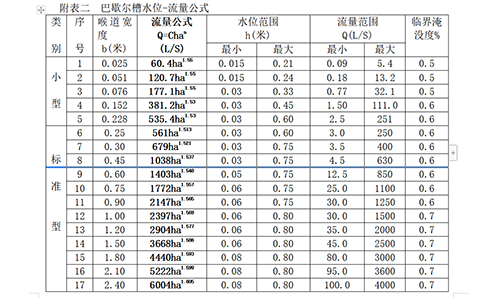 明渠流量計