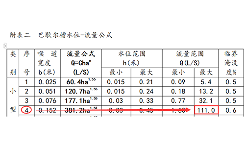 明渠流量計