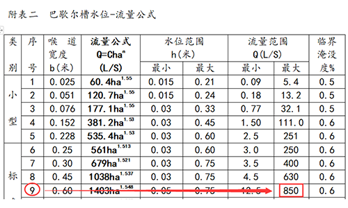 明渠流量計