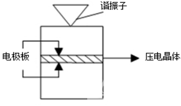 超聲波換能器有哪幾部分構(gòu)成