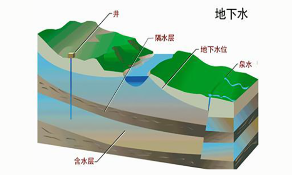 地下水流向流速儀