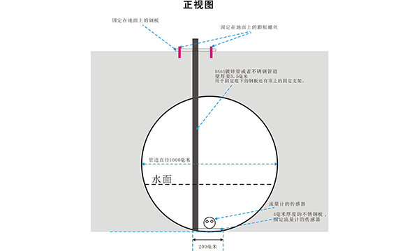 不滿管流量計(jì)設(shè)計(jì)方案